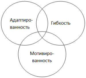 success-building